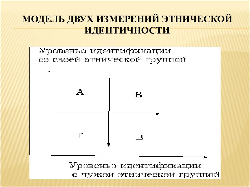 Несколько измерений. Модель двух измерений этнической идентичности. Модели измерения этнической идентичности кратко. Модель измерения. Моноэтническая идентичность.