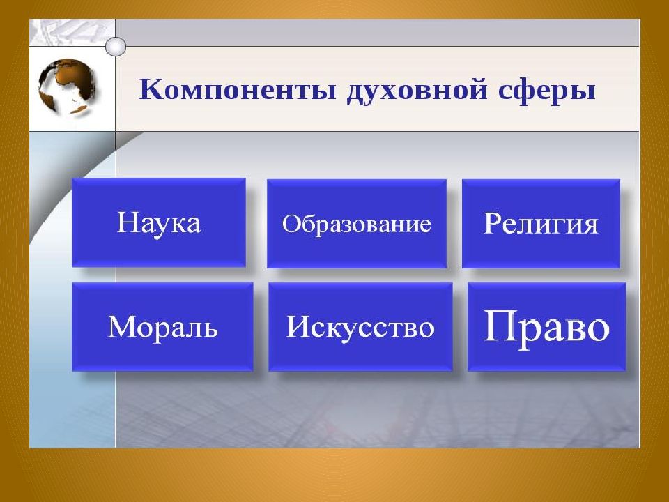 Какая сфера духовной культуры может быть проиллюстрирована данными фотографиями