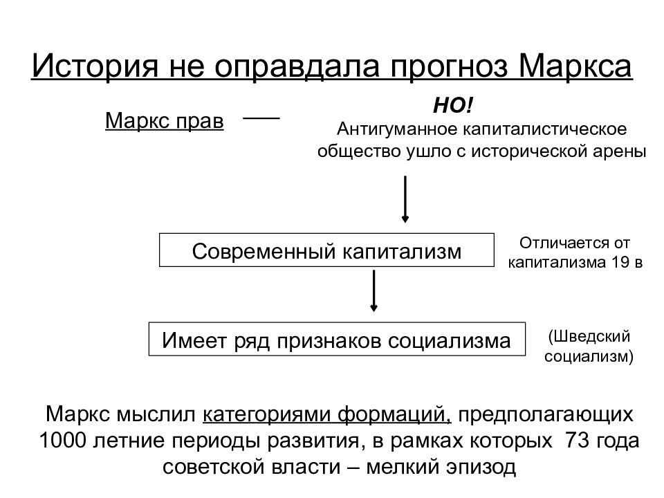 Прогноз маркс. Черты антигуманного общества.