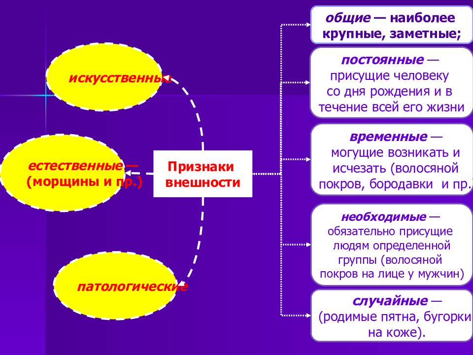 Признаки человека криминалистика. Классификация внешности человека. Классификация элементов внешности. Классификация признаков внешнего облика человека. Классификация элементов внешности человека.