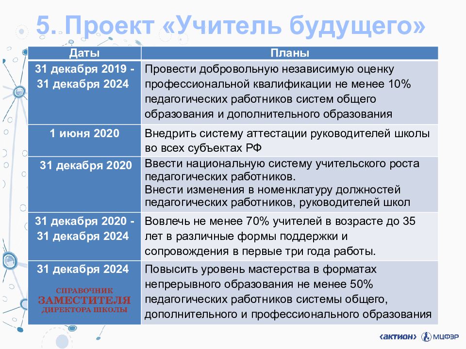 Презентация национальные проекты россии образование