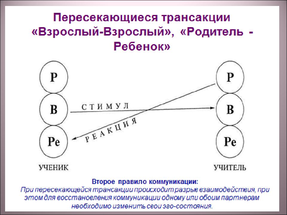 Транзакции в общении. Пересекающиеся трансакции. Пересекающиеся трансакции примеры. Скрытые трансакции. Скрытые трансакции примеры.