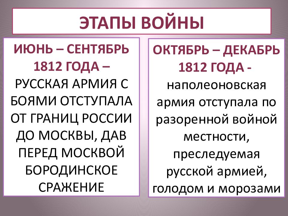 Планы воюющих сторон 1812 года