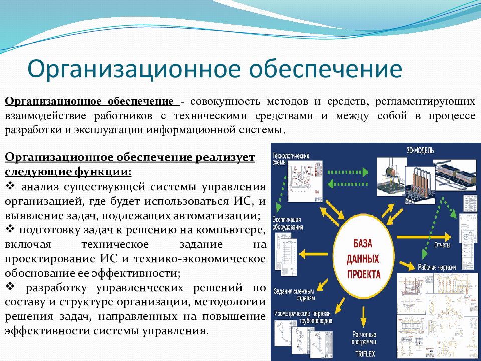 Выполняет обеспечение. Организационное обеспечение. Организационное обеспечение ИС. Организационное обеспечение АСУ.