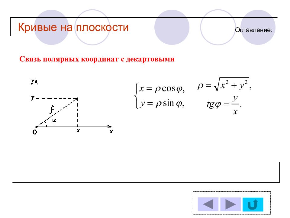 Взят на плоскости. Кривая на плоскости. Способы задания Кривой на плоскости. Кривая аналитическая геометрия. Векторное задание Кривой.