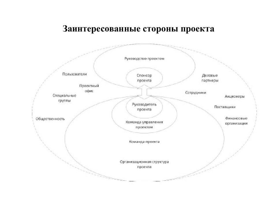 Обе стороны заинтересованы в продолжении проекта