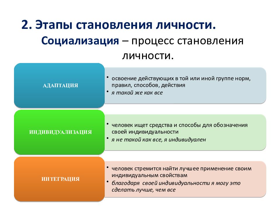 Проблема становления. Этапы становления личности. Стадии становления личности. Фазы становления личности. Этапы становления личности подростка.