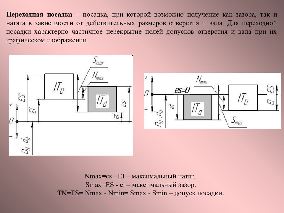 Схема переходной посадки