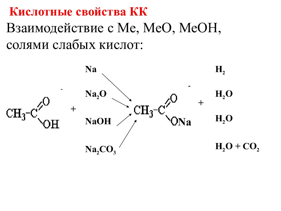 Взаимодействие 2 кислот. Карбоновая кислота na2s. Карбоновая кислота + h2. Карбоновая кислота + na2o. Карбоновая кислота + al2o3.