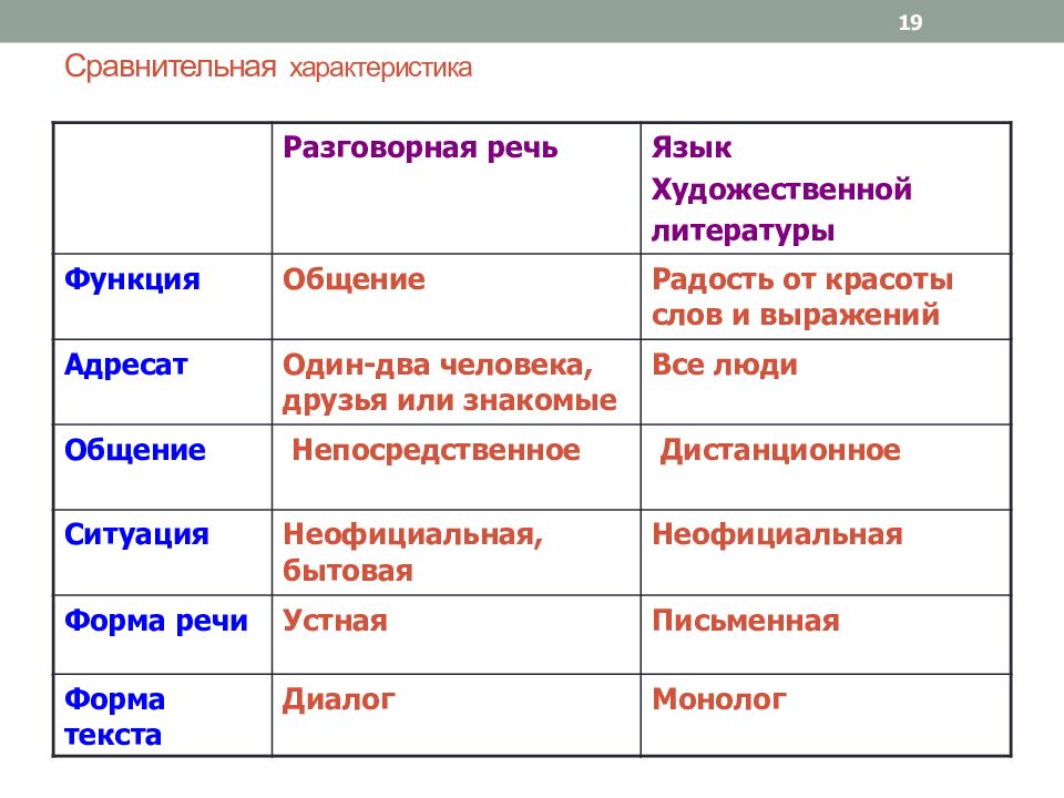 Функциональные разновидности русского языка презентация