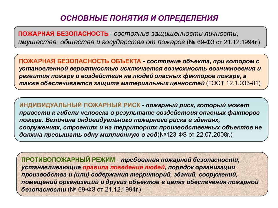 Пожарный определение. Основные понятия пожарной безопасности. Пожарная безопасность основные понятия и определения. Пожарная безопасность термины и определения. Защищенности личности, имущества, общества и государства от пожаров..