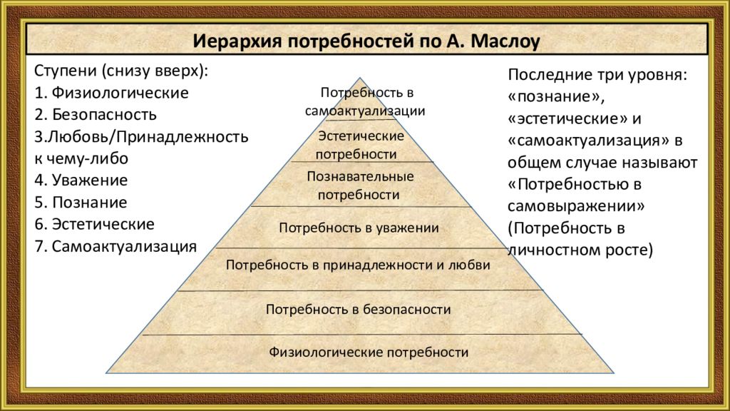 Деятельность способ существования людей презентация 10 класс боголюбов