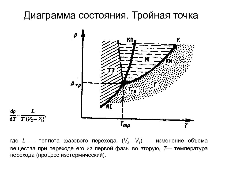 График состояния тела. Диаграмма состояния вещества тройная точка. Диаграмма состояния тройная точка. Диаграмма фазовых состояний тройная точка. Агрегатные состояния вещества фазовые переходы. Тройная точка..