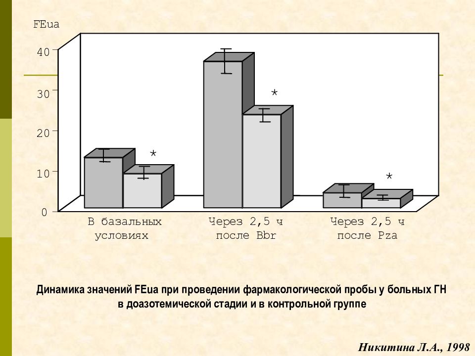 Динамика значение. Что означает динамика. Фармакологическое этапы на Кривой.