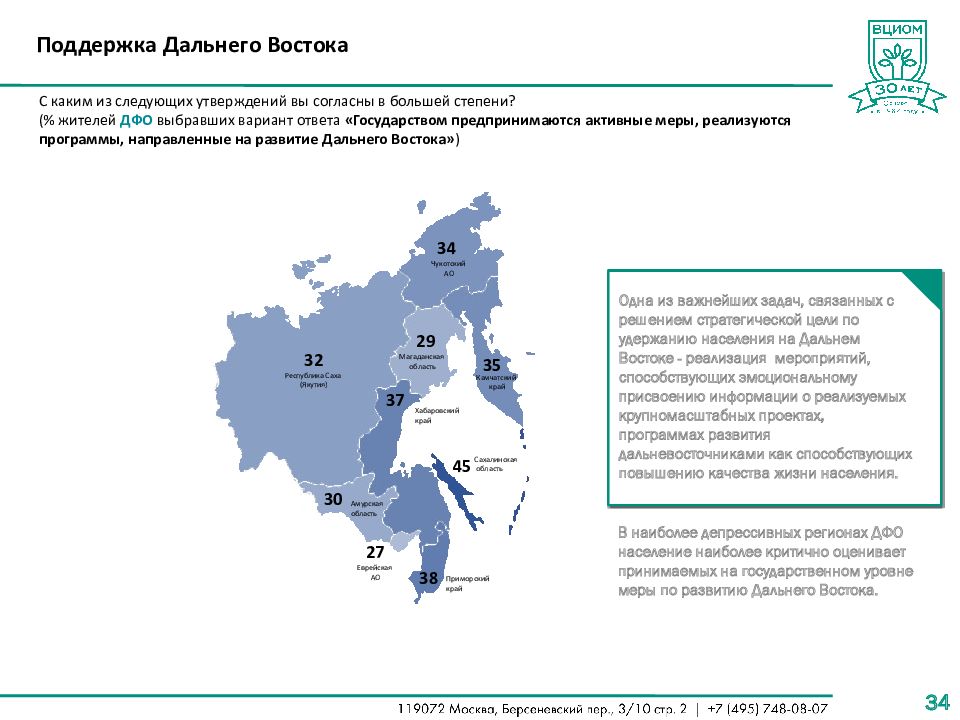 Регионы дальнего востока