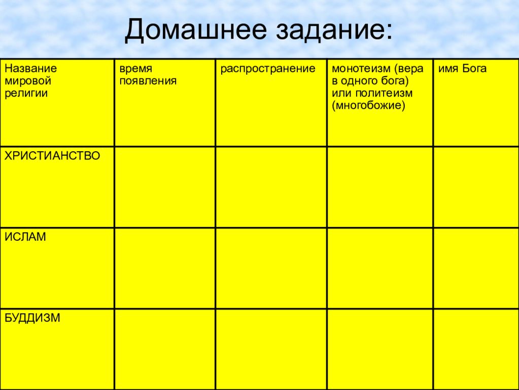Задание 3. Заполните таблицу: "Религиозные верования древних тюрков" Религия Вре