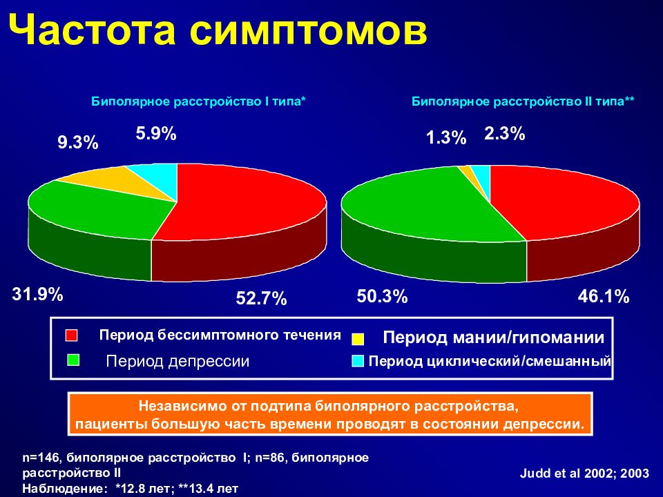 Схема лечения биполярного аффективного расстройства