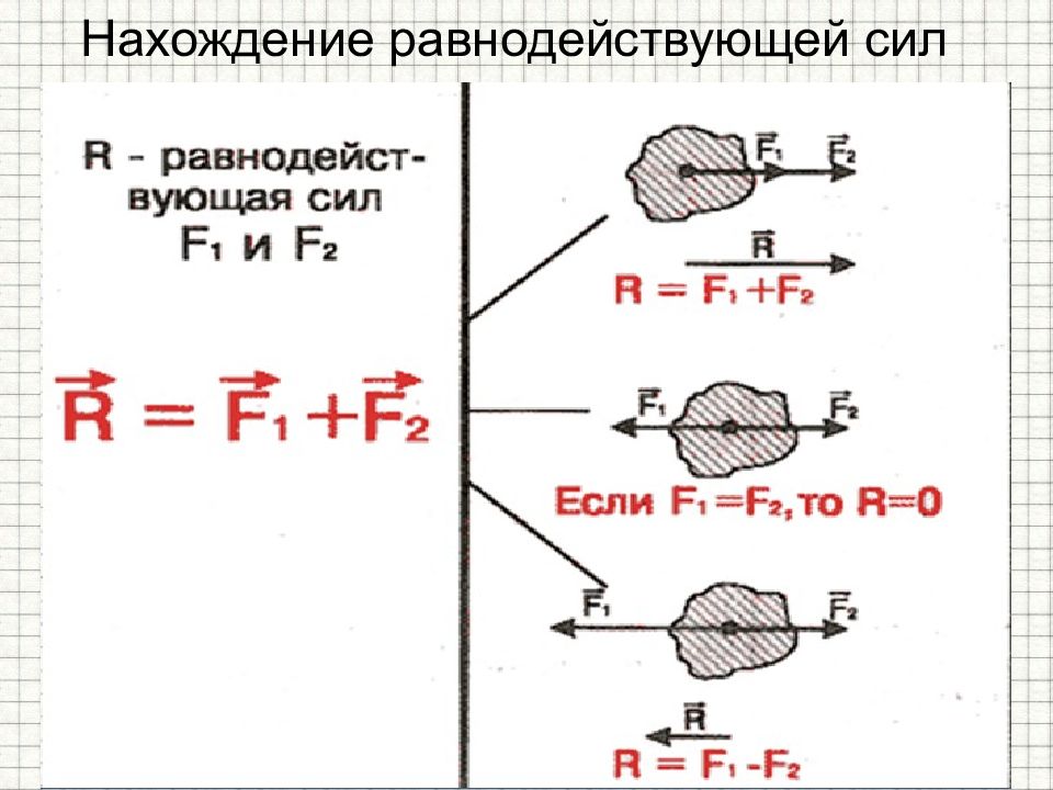 Графическое изображение равнодействующей силы. Графическое изображение силы сложение сил. Изображение равнодействующей силы. Равнодействующая сила 7 класс физика.