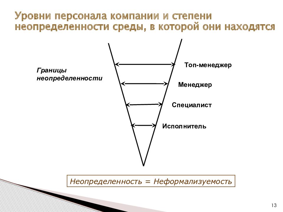 Вид проектов по степени неопределенности уникальные регулярные стандартные организационные