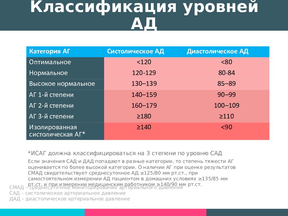 Карта пульс рф какие лекарства