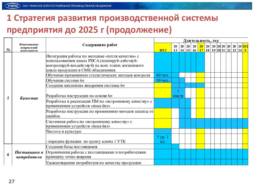 Стратегия здравоохранения до 2025 года