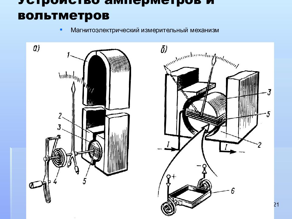 Устройство амперметра. Амперметр схема устройства. Вольтметр схема устройства. Магнитоэлектрический механизм амперметр. Разобранный измерительный механизм вольтметра.