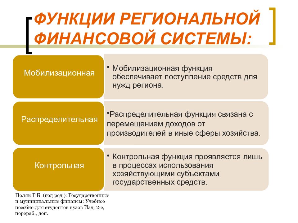 Задачи региональных финансов. Функции финансовой системы. Государственные и муниципальные финансы функции. Финансы и их сущность. Функции муниципальных финансов.