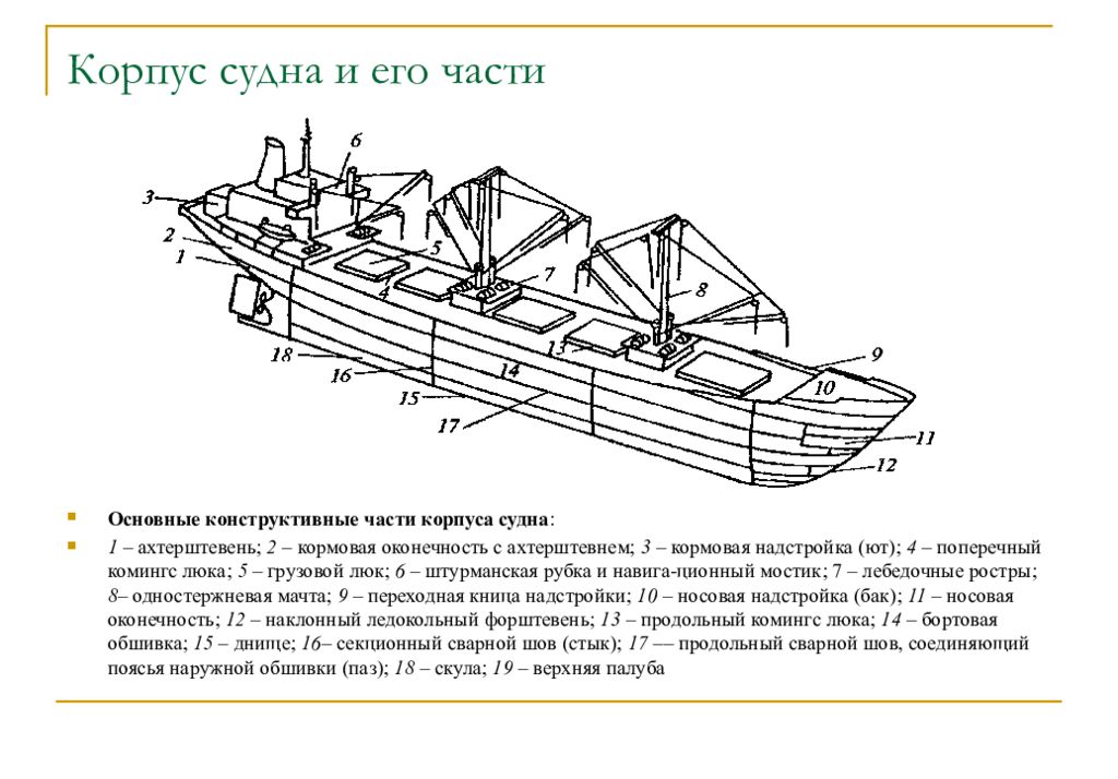 Устройство судна конструкция