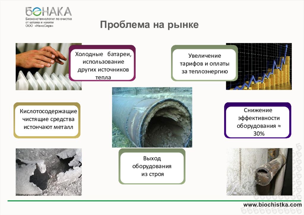 Системы отопления презентация