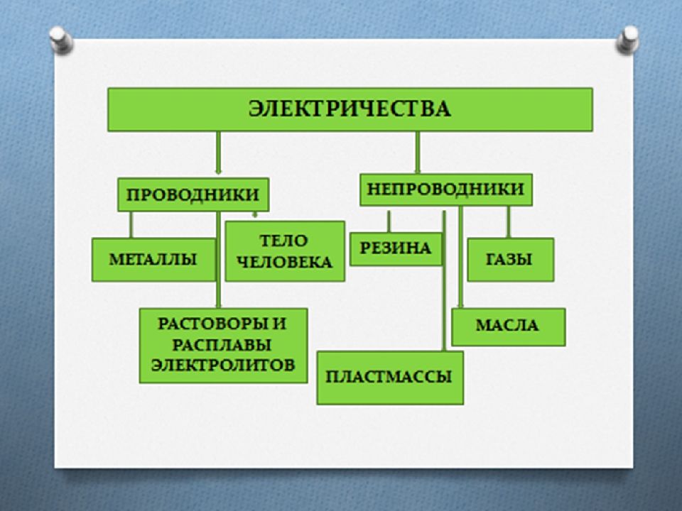 Проводник физика фото