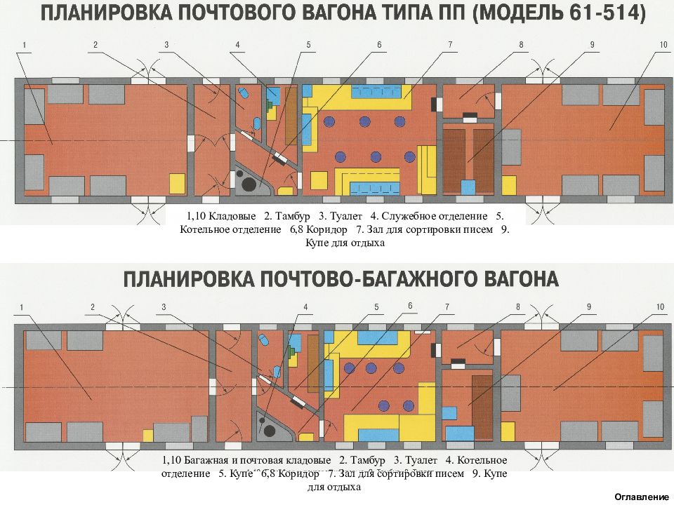 Котельное отделение пассажирского вагона схема