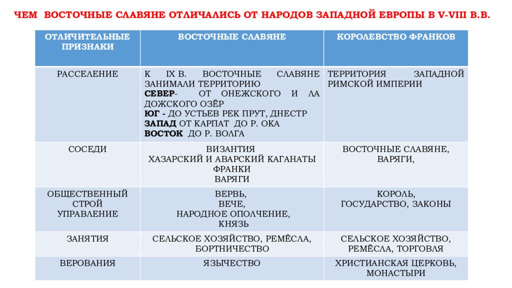 Территория занятия. Народы на территории нашей страны в древности. Таблица древнейшие государства на территории нашей страны. Таблица по истории первые государства на территории. Государства на территории нашей страны в древности.