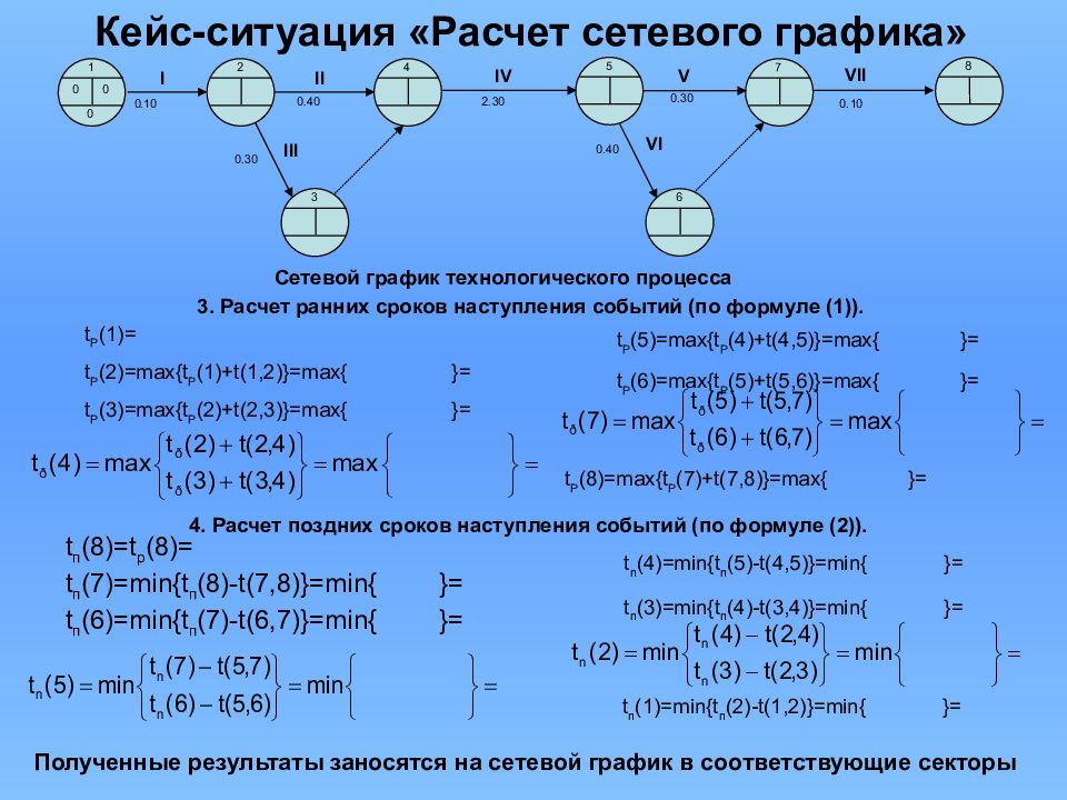 Сетевой график ранний срок