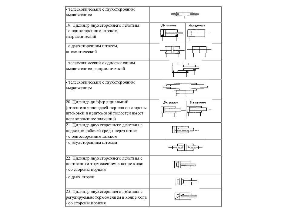 Гидро - и пневмопривод металлургических машин Гидро - и пневмопривод металлургических машин