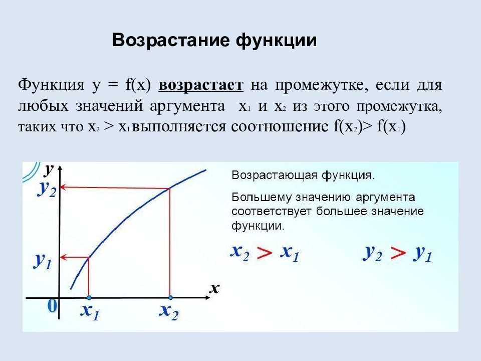 Монотонность квадратичной функции. Точки функции. В каких точках функция возрастает. Монотонность функции. Признак монотонности функции график.
