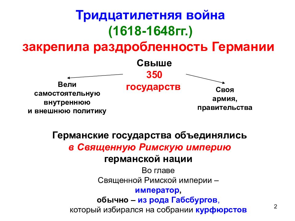 Тридцатилетняя война таблица 7 класс история