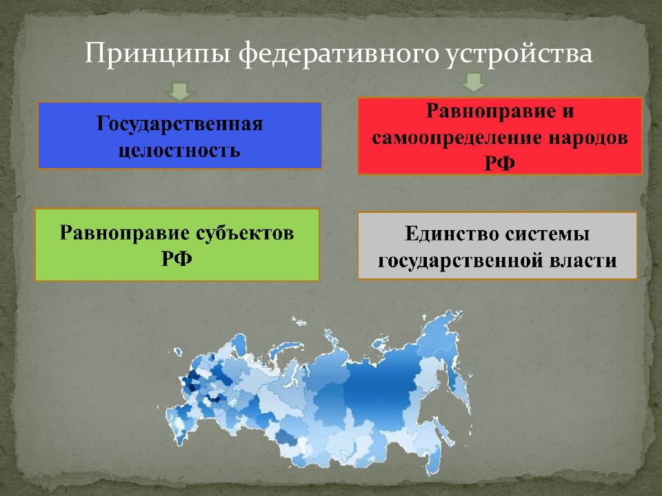 Презентация федеративное устройство рф 10 класс право