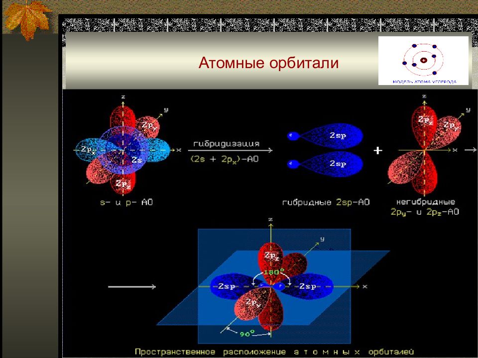 Атом анализ. Атомная электронная орбиталь. Атомные орбитали атома. Опишите формы представления атомной орбитали. Фуллерен атомная орбиталь.