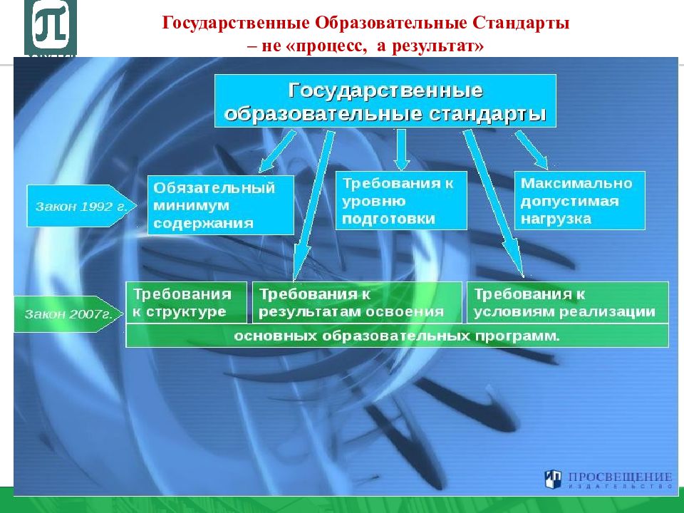 Государственное образование. Национальная программа подготовки кадров. Национальная программа переподготовки кадров. Национальной модели подготовки кадров. Государственные образования.