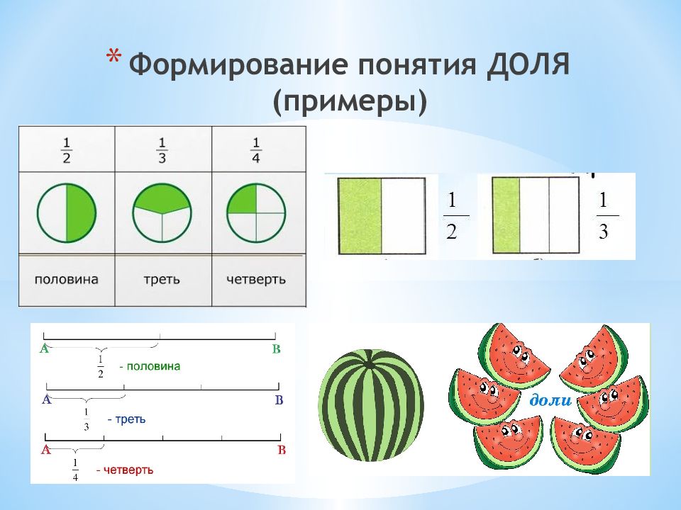 Презентация на тему доли и дроби