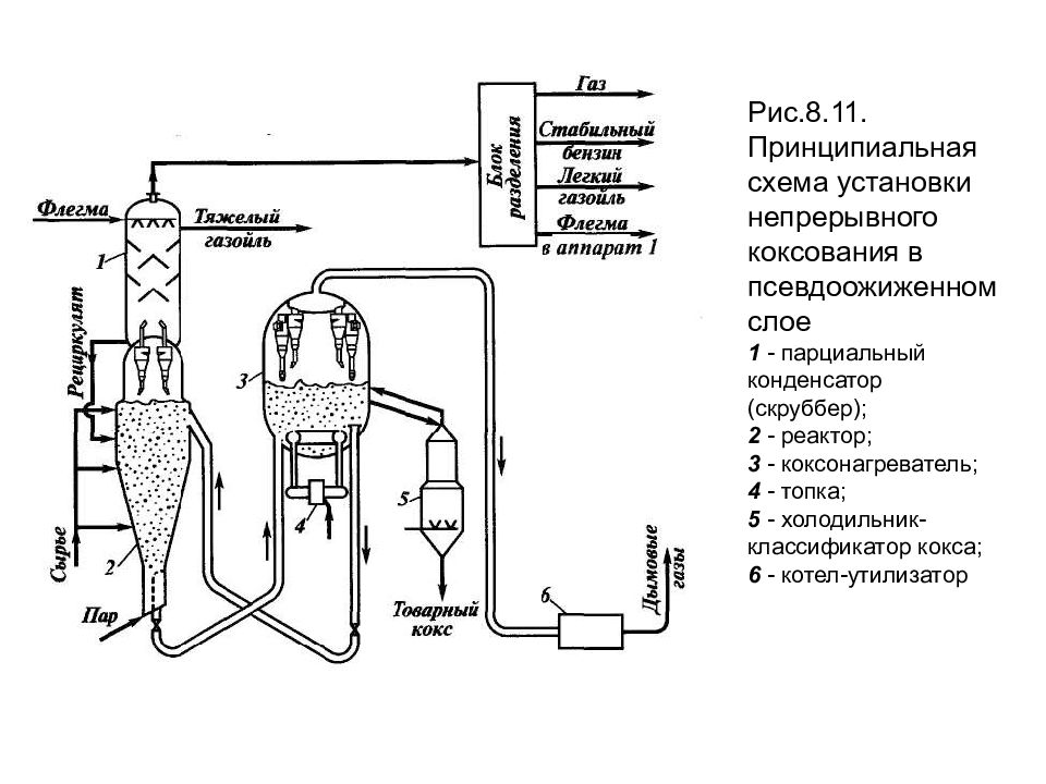 Пди 181 циклон схема