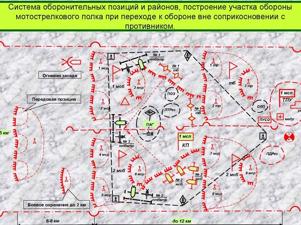 Боевой план относится к стратегическому или тактическому планированию по высоцкому