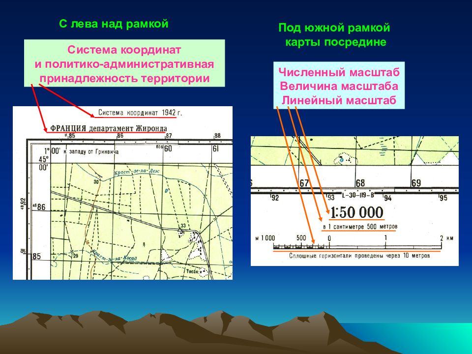 Принадлежность территории. Военная топография. Основы военной топографии. Военная топография плакаты. Масштабы карт Военная топография.