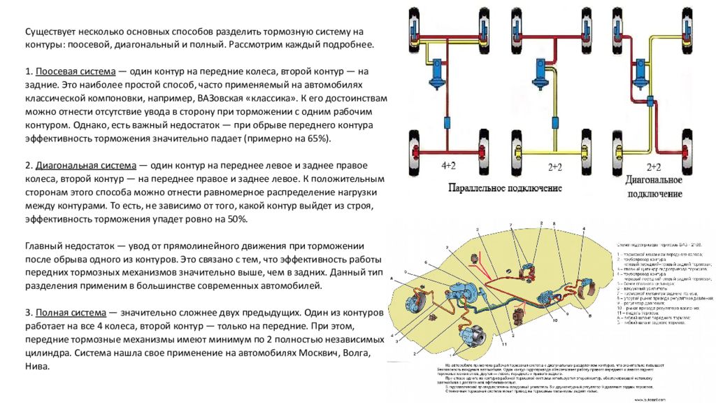 Тормозная система автомобиля обеспечивает