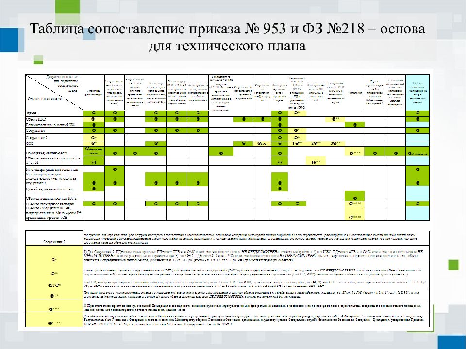 Требования к техническому плану