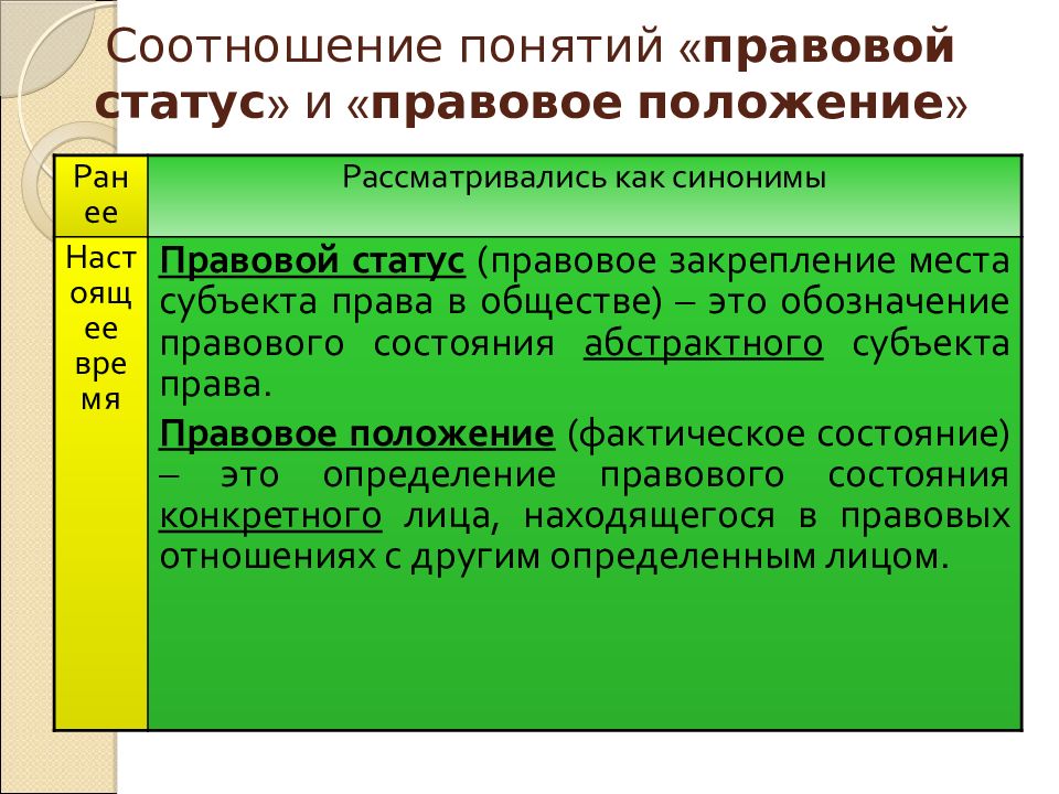 Субъекты трудового права презентация