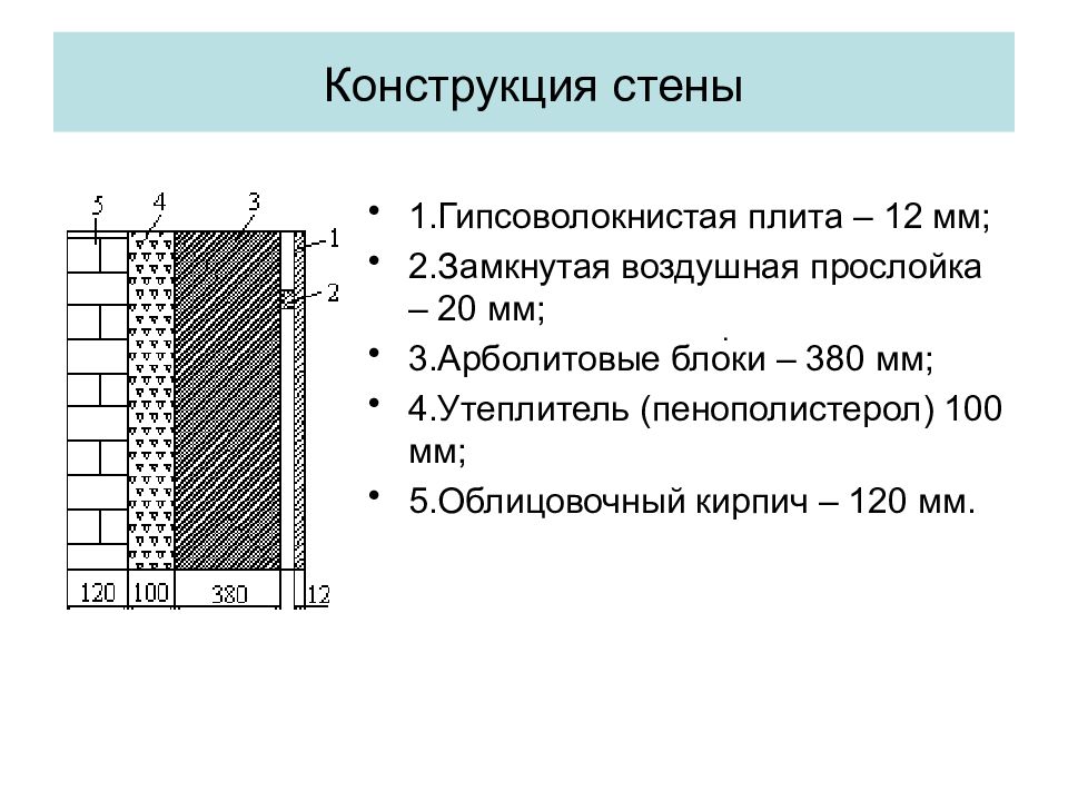 Конструкции стен. Конструкция стены. Поддерживающие конструкции стен. Конструкция стен холодильной камеры. Воздушная прослойка.