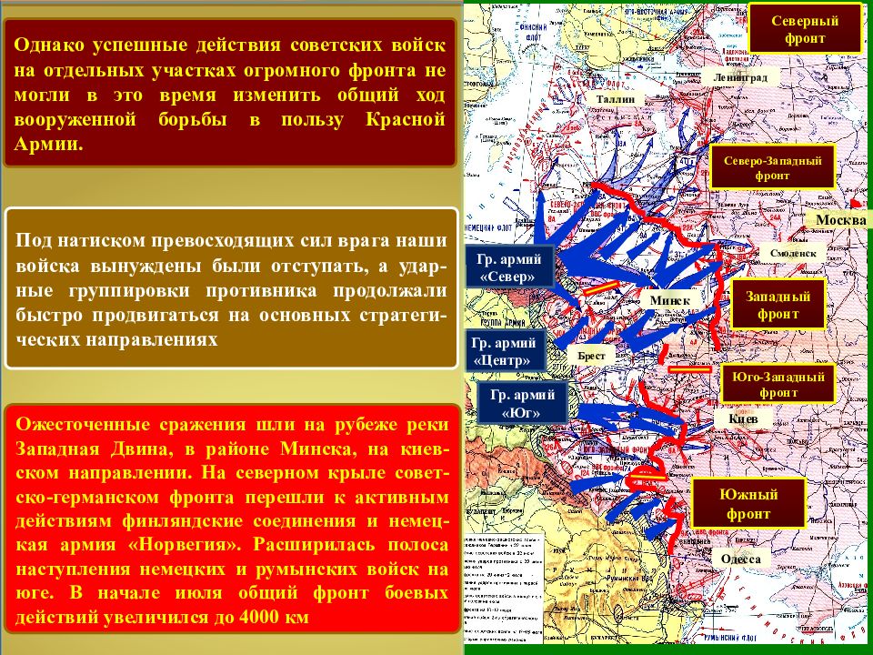 Северный фронт. Направление армии Север. Армии центр Юг и Север. Действия группы армий Север.