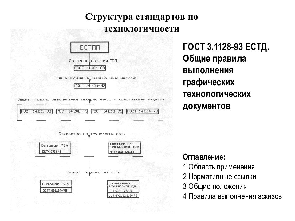 Нормирующая документация при проектировании технологического проекта