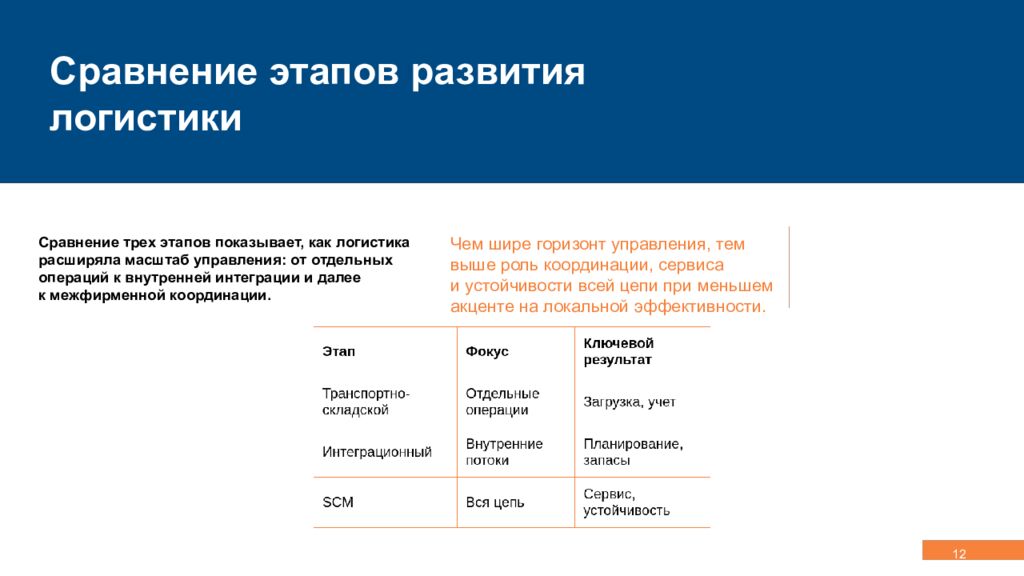 Концепция, эволюция и методология логистики Управление сквозными потоками,